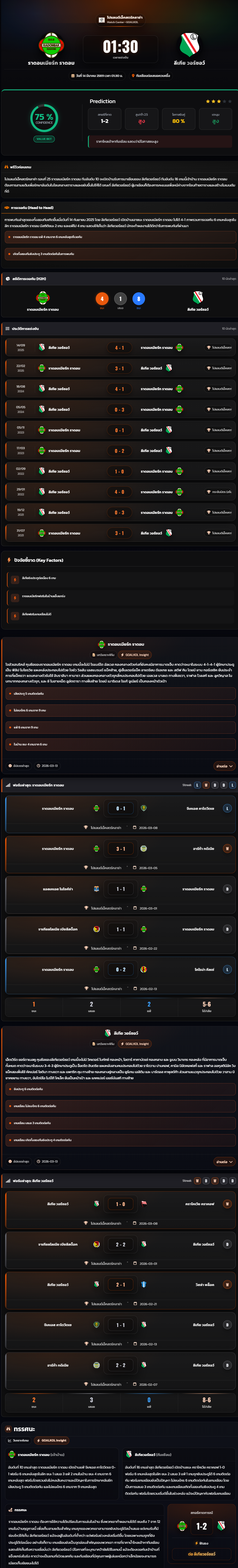 วิเคราะห์บอล โปแลนด์ พรีเมียร์ลีก 2025-26 ราดอมเมียร์ก ราดอม vs ลีเกีย วอร์ซอว์