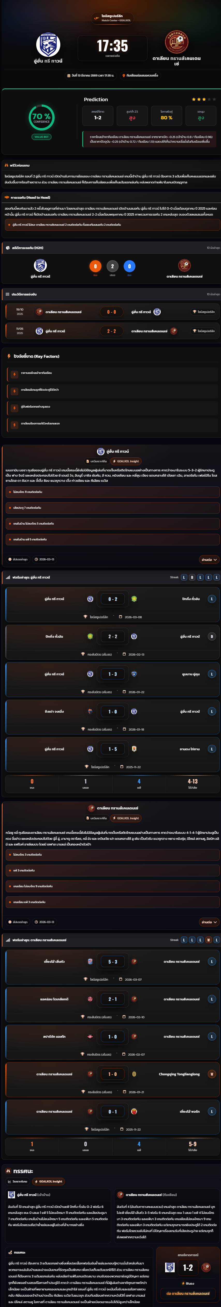วิเคราะห์บอล ไชน่า ซุปเปอร์ลีก 2025-26 อู่ฮั่น ทรี ทาวน์ vs ดาเลียน ทรานส์เคนเดนเซ่