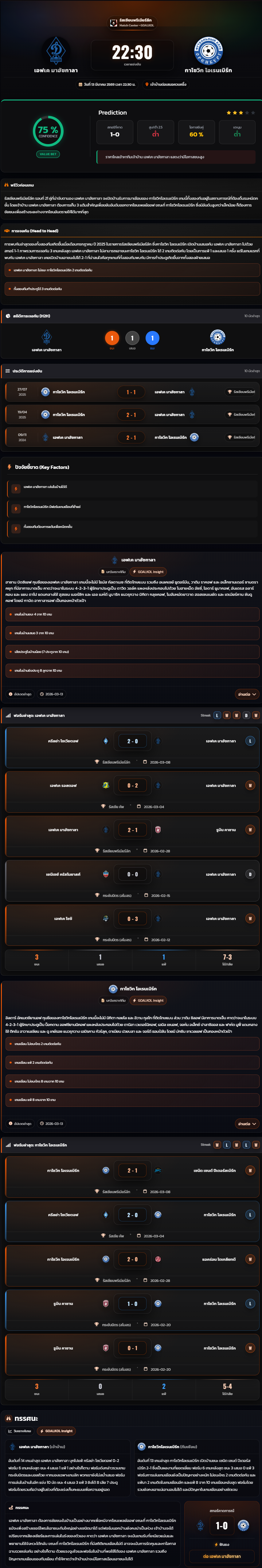วิเคราะห์บอล รัสเซีย พรีเมียร์ลีก 2025-26 เอฟเค มาฮัชกาลา vs กาโซวิก โอเรนเบิร์ก