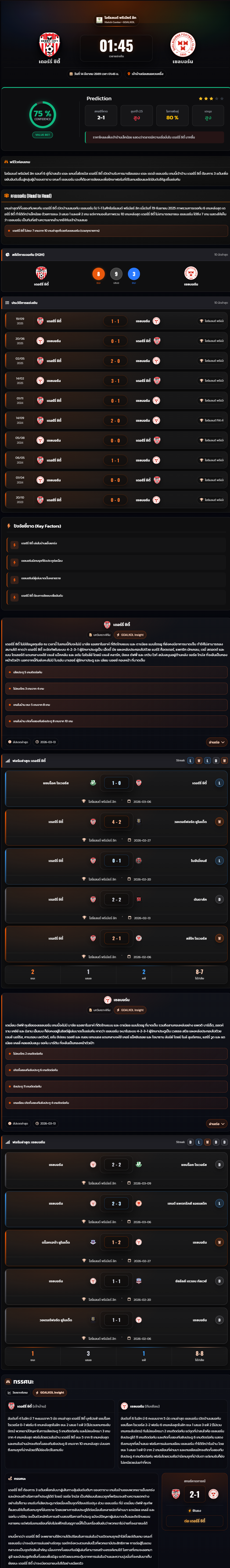 วิเคราะห์บอล ไอร์แลนด์ พรีเมียร์ลีก 2025-26 เดอร์รี่ ซิตี้ vs เชลบอร์น
