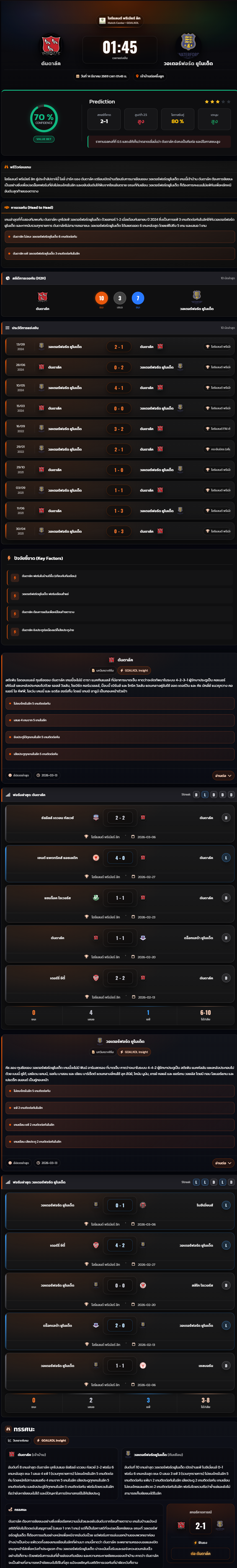 วิเคราะห์บอล ไอร์แลนด์ พรีเมียร์ลีก 2025-26 ดันดาล์ค vs วอเตอร์ฟอร์ด ยูไนเต็ด