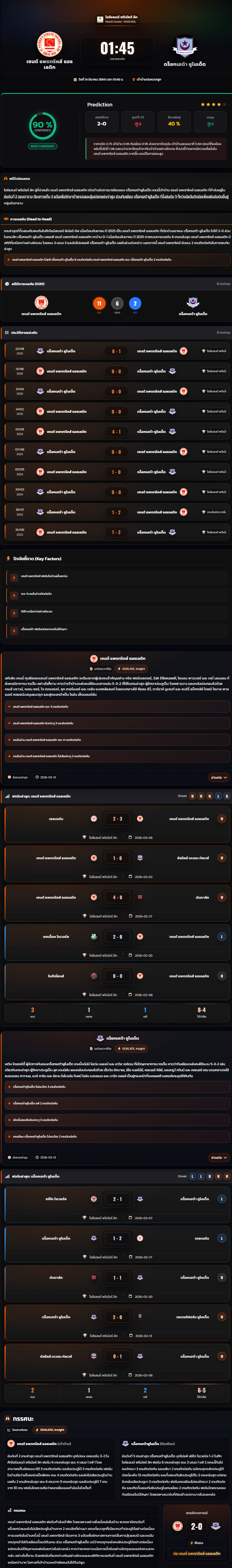 วิเคราะห์บอล ไอร์แลนด์ พรีเมียร์ลีก 2025-26 เซนต์ แพตทริคส์ แอธเลติก vs ดร็อกเฮด้า ยูไนเต็ด