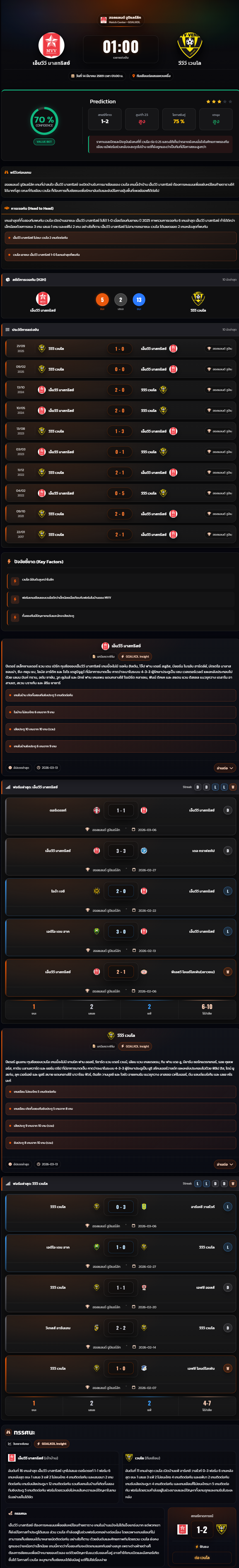 วิเคราะห์บอล ฮอลแลนด์ ดิวิชั่น 2 2025-26 เอ็มวีวี มาสทริสช์ vs วีวีวี เวนโล