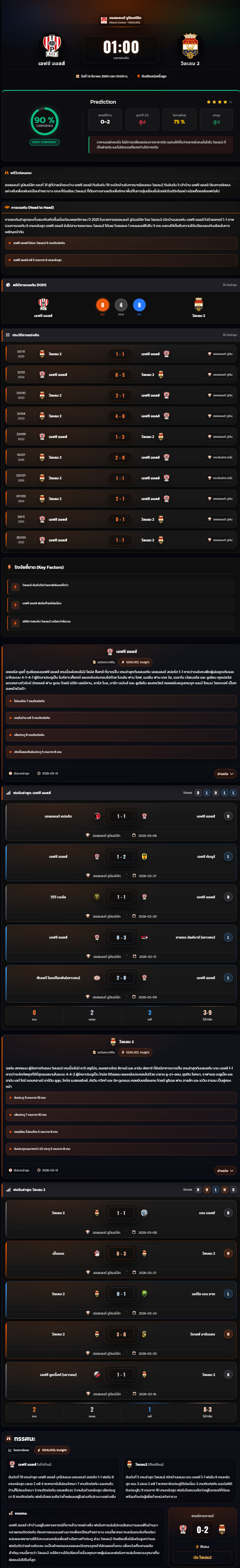 วิเคราะห์บอล ฮอลแลนด์ ดิวิชั่น 2 2025-26 เอฟซี ออสส์ vs วิลเลม 2