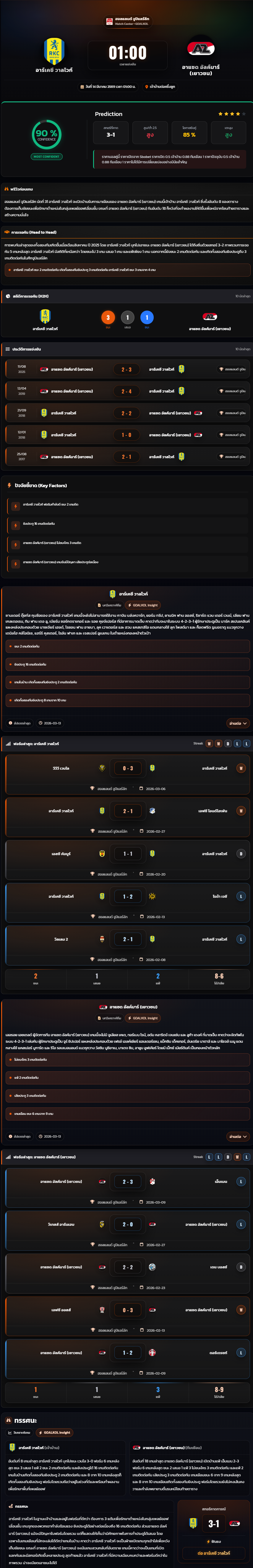 วิเคราะห์บอล ฮอลแลนด์ ดิวิชั่น 2 2025-26 อาร์เคซี วาลไวก์ vs อาแซด อัลค์มาร์ (เยาวชน)