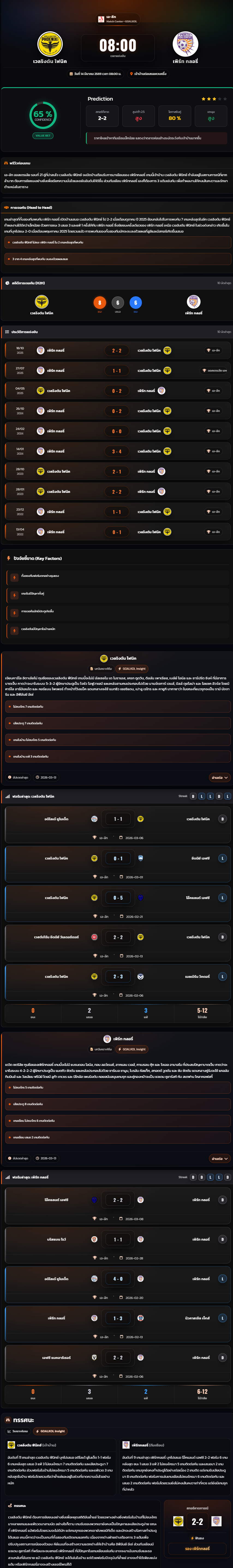 วิเคราะห์บอล ออสเตรเลีย เอ ลีก 2025-26 เวลริงตัน โฟนิค VS เพิร์ท กลอรี่