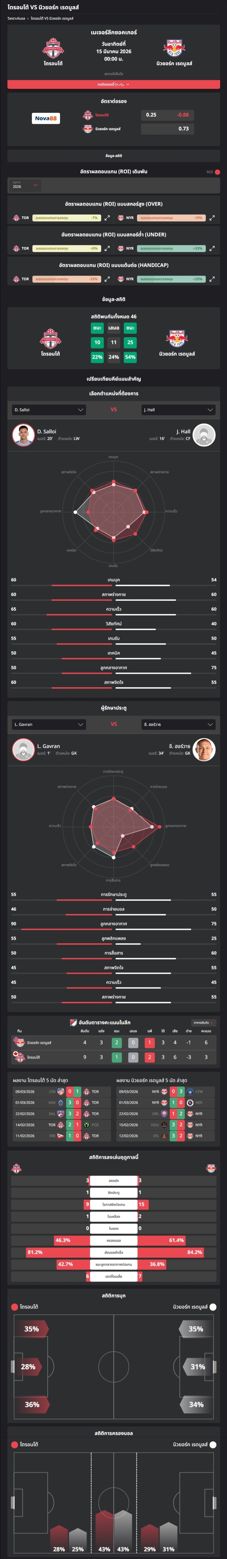 วิเคราะห์บอล อเมริกา เมเจอร์ลีก 2026 โตรอนโต้ VS นิวยอร์ก เรดบูลส์