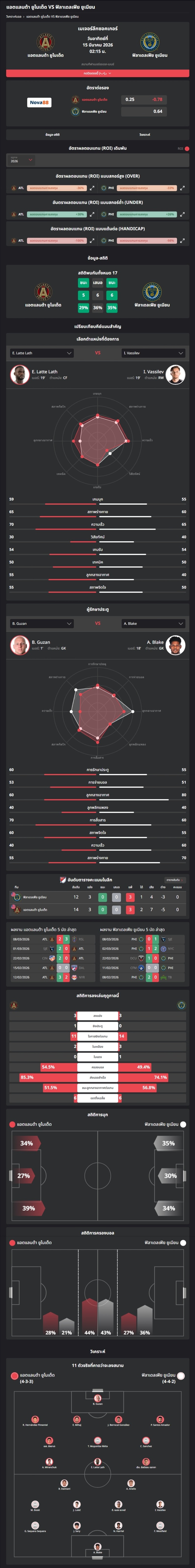 วิเคราะห์บอล อเมริกา เมเจอร์ลีก 2026 แอตแลนต้า ยูไนเต็ด VS ฟิลาเดลเฟีย ยูเนียน