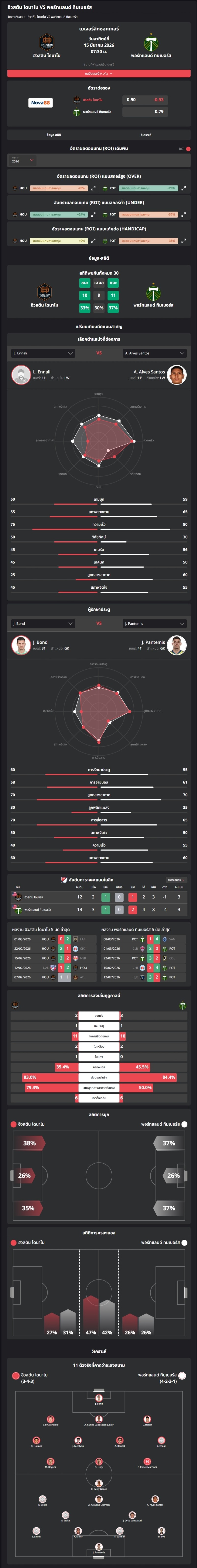 วิเคราะห์บอล อเมริกา เมเจอร์ลีก 2026 ฮิวสตัน ไดนาโม VS พอร์ทแลนด์ ทิมเบอร์ส