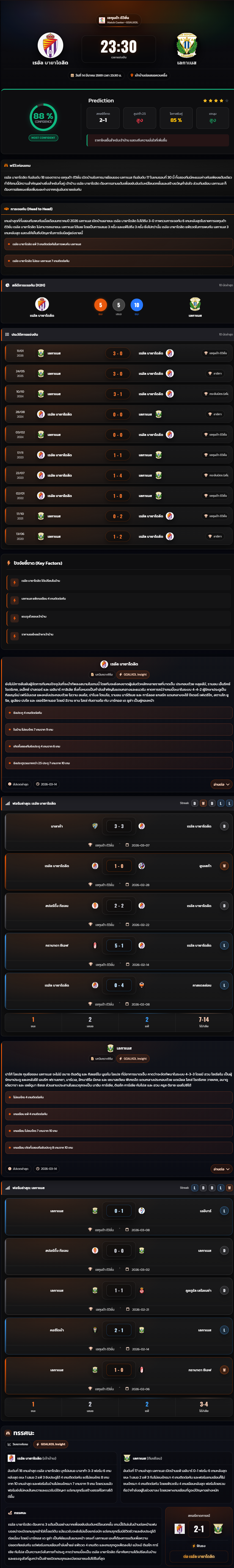วิเคราะห์บอล ลาลีก้า สเปน 2 2025-26 เรอัล บายาโดลิด vs เลกาเนส