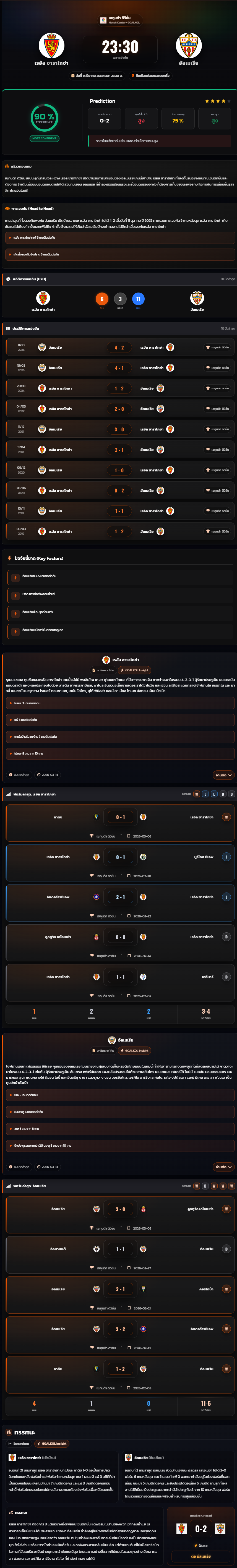 วิเคราะห์บอล ลาลีก้า สเปน 2 2025-26 เรอัล ซาราโกซ่า vs อัลเมเรีย