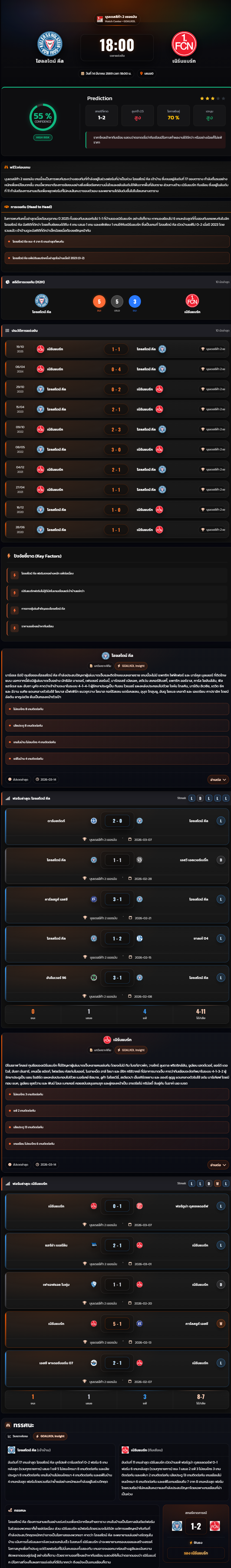 วิเคราะห์บอล บุนเดสลีกา 2 เยอรมัน 2025-26 โฮลสไตน์ คีล vs เนิร์นแบร์ก