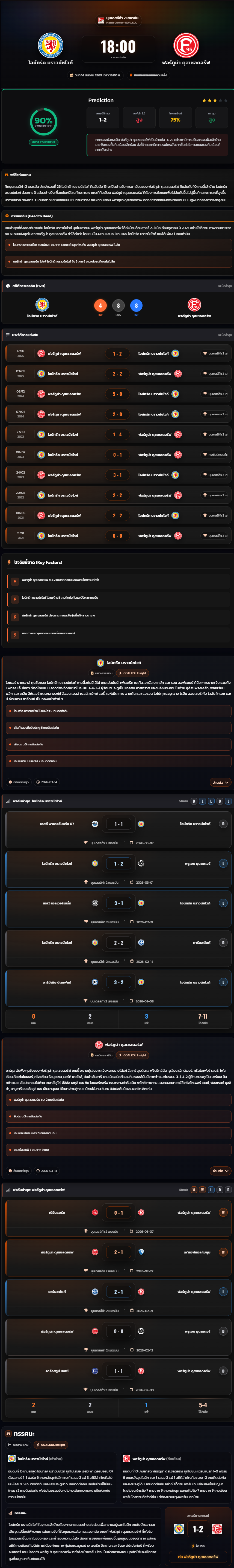 วิเคราะห์บอล บุนเดสลีกา 2 เยอรมัน 2025-26 ไอน์ทรัค บราวน์ชไวก์ vs ฟอร์ทูน่า ดุสเซลดอร์ฟ