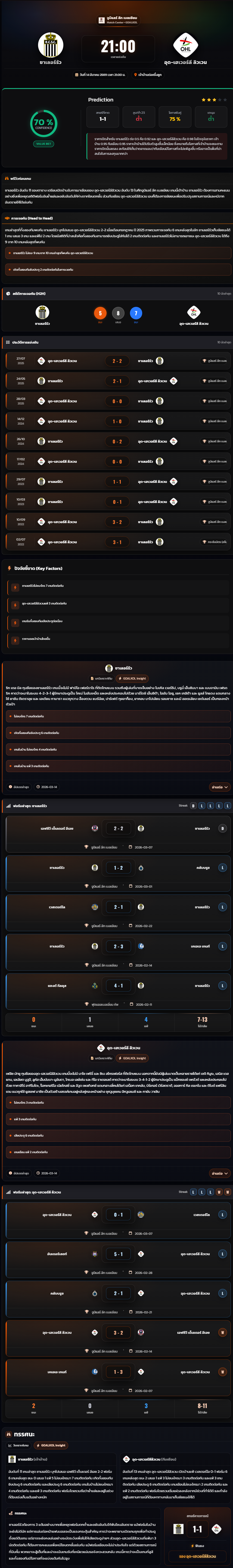 วิเคราะห์บอล เบลเยี่ยมโปรลีก 2025-26 ชาเลอร์รัว vs อุด-เฮเวอร์ลี ลิวเวน