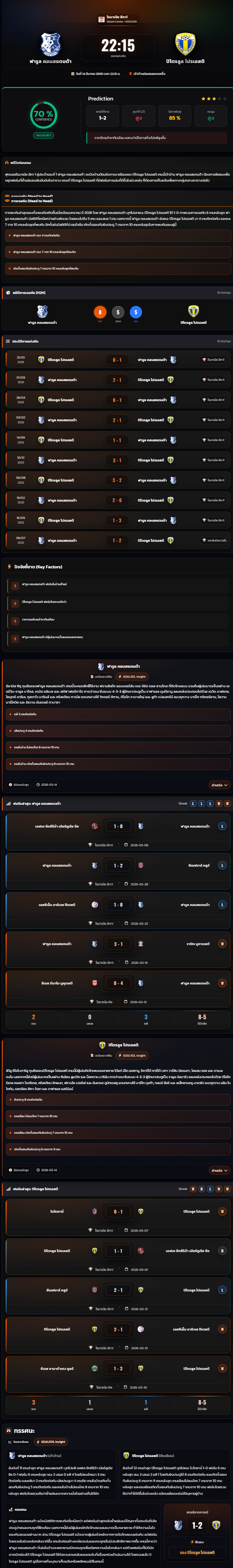 วิเคราะห์บอล โรมาเนีย ซุปเปอร์ลีก 2025-26 ฟารูล คอนสแตนต้า vs ปิโตรลูล โปรเอสติ