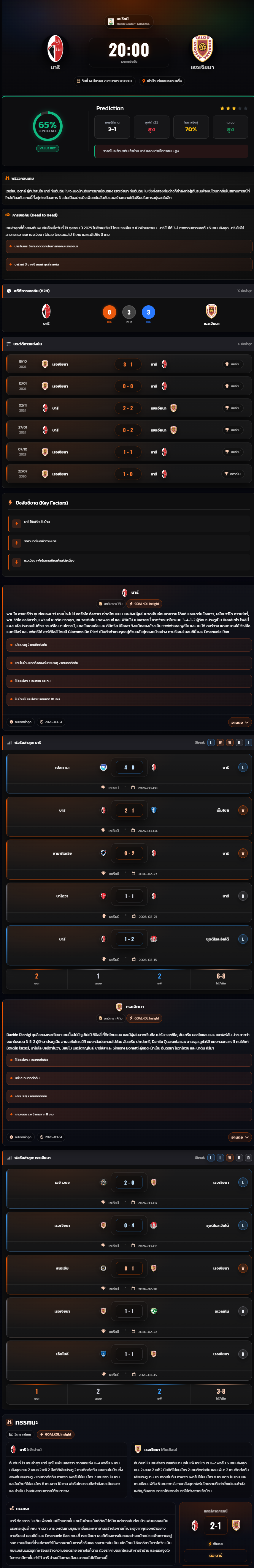 วิเคราะห์บอล กัลโช่ เซเรียบี อิตาลี่ 2025-26 บารี vs เรจเจียนา