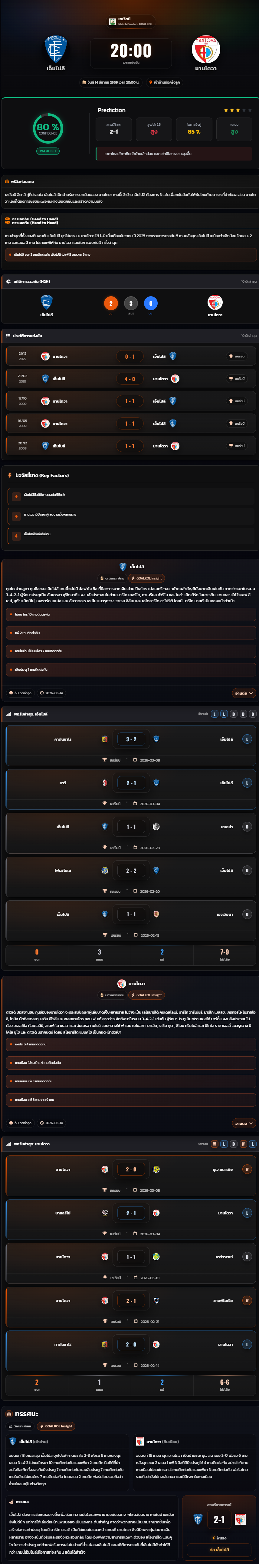 วิเคราะห์บอล กัลโช่ เซเรียบี อิตาลี่ 2025-26 เอ็มโปลี vs มานโตวา