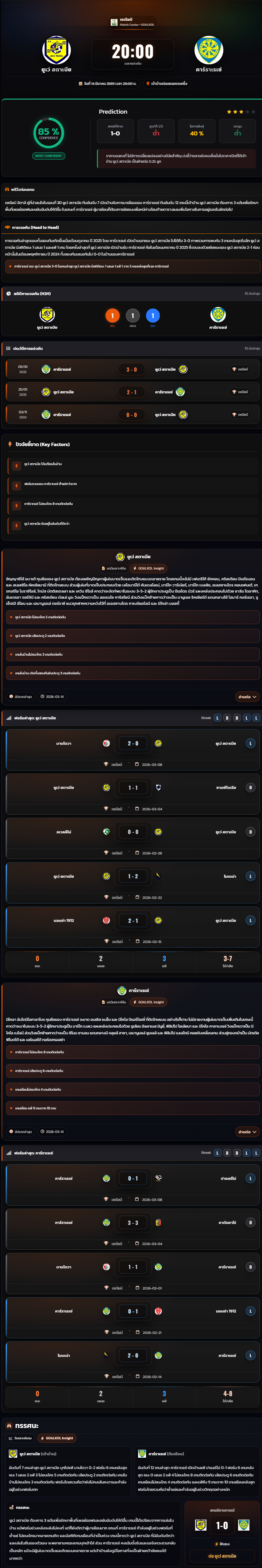 วิเคราะห์บอล กัลโช่ เซเรียบี อิตาลี่ 2025-26 ยูเว่ สตาเบีย vs คาร์ราเรเซ่