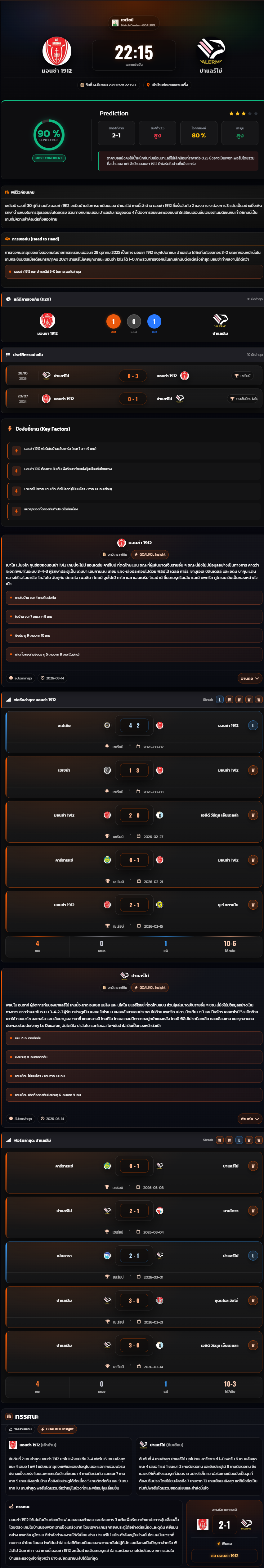 วิเคราะห์บอล กัลโช่ เซเรียบี อิตาลี่ 2025-26 มอนซ่า 1912 vs ปาแลร์โม่