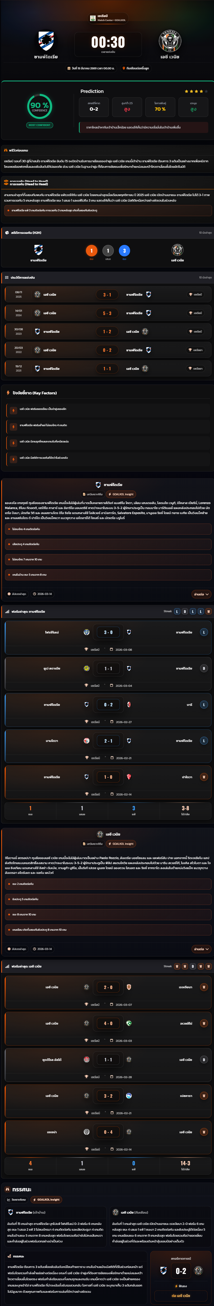 วิเคราะห์บอล กัลโช่ เซเรียบี อิตาลี่ 2025-26 ซามพ์โดเรีย vs เอซี เวนิช