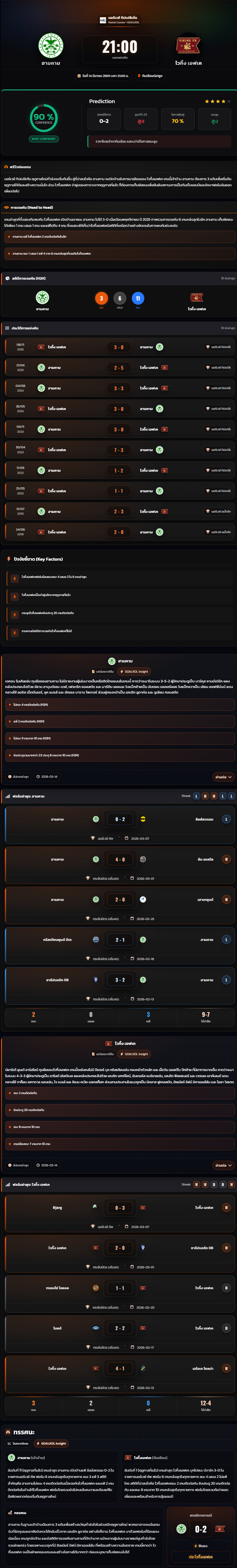 วิเคราะห์บอล นอร์เวย์ ทิปเปลีเก้น 2025-26 ฮามคาม vs ไวกิ้ง เอฟเค