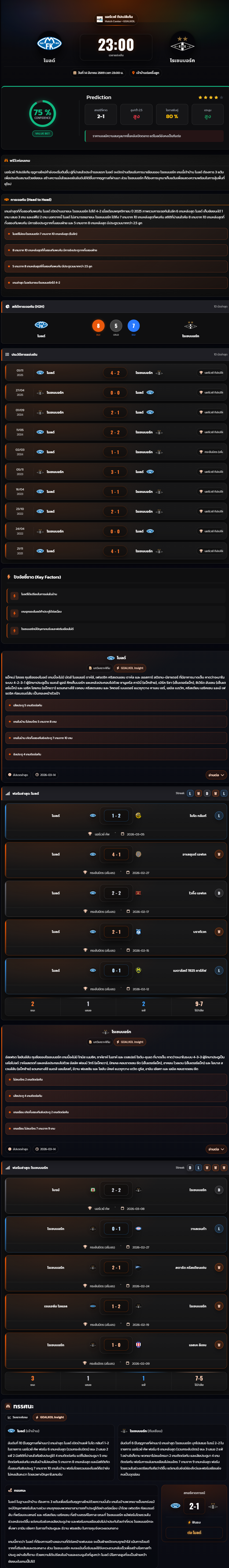 วิเคราะห์บอล นอร์เวย์ ทิปเปลีเก้น 2025-26 โมลด์ vs โรเซนบอร์ก