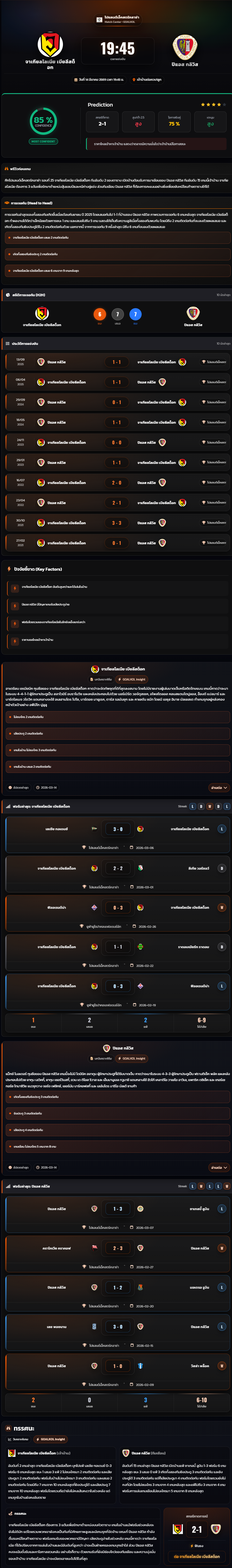วิเคราะห์บอล โปแลนด์ พรีเมียร์ลีก 2025-26 จาเกียลโลเนีย เบียลีสต็อก vs ปิแอส กลิวิส