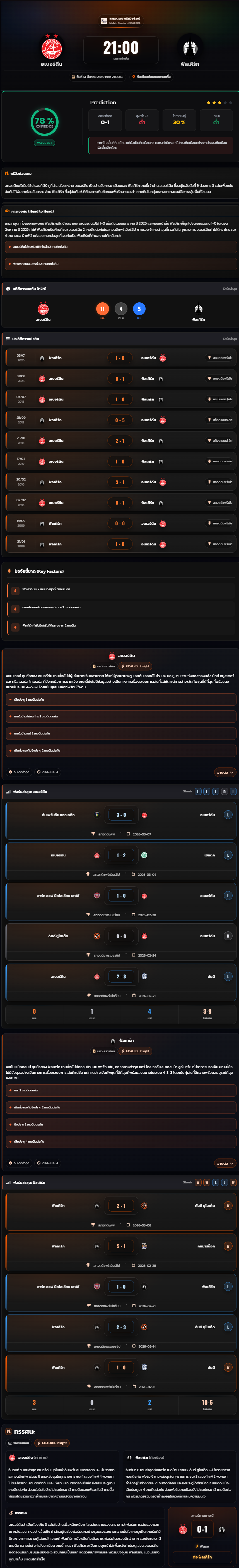 วิเคราะห์บอล สก็อตแลนด์ พรีเมียร์ลีก 2025-26 อเบอร์ดีน vs ฟัลเคิร์ก