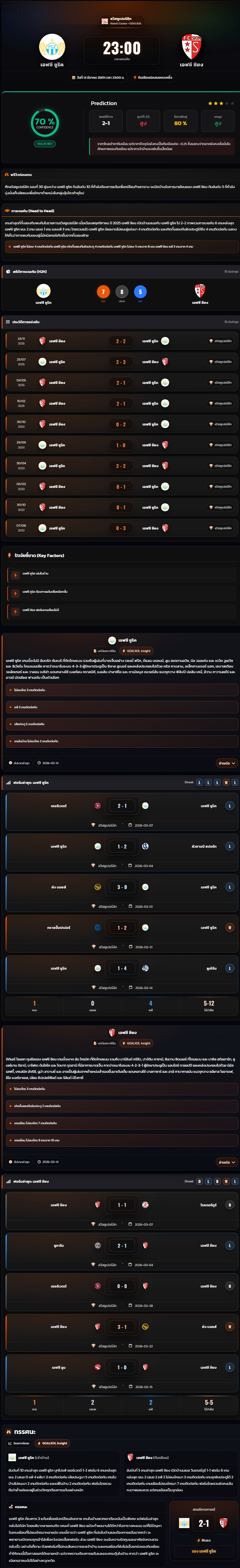 วิเคราะห์บอล สวิต ซูเปอร์ ลีก 2025-26 เอฟซี ซูริค vs เอฟซี ซิยง