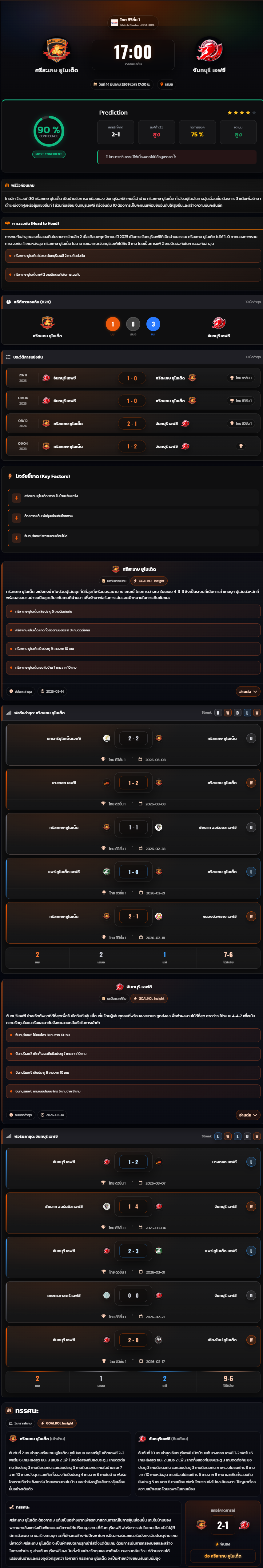 วิเคราะห์บอล ไทยแชมเปี้ยนชิพ 2025-26 ศรีสะเกษ ยูไนเต็ด vs จันทบุรี เอฟซี