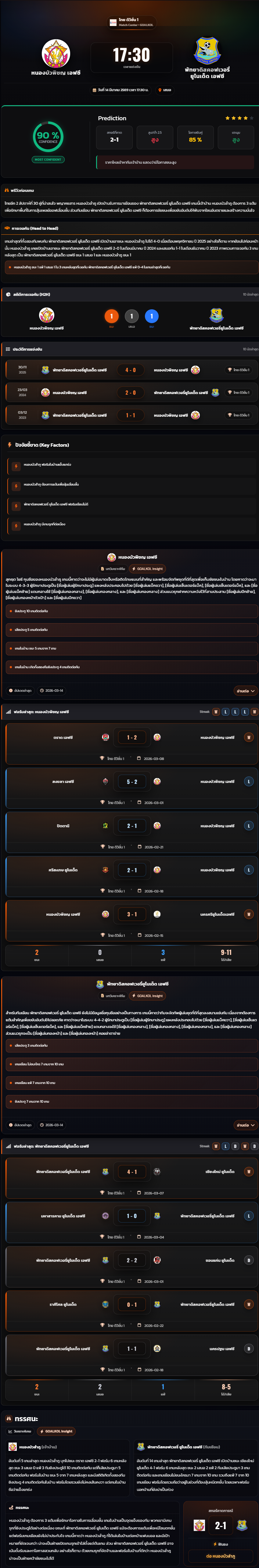 วิเคราะห์บอล ไทยแชมเปี้ยนชิพ 2025-26 หนองบัวพิชญ เอฟซี vs พัทยาดิสคอฟเวอรี่ยูไนเต็ด เอฟซี