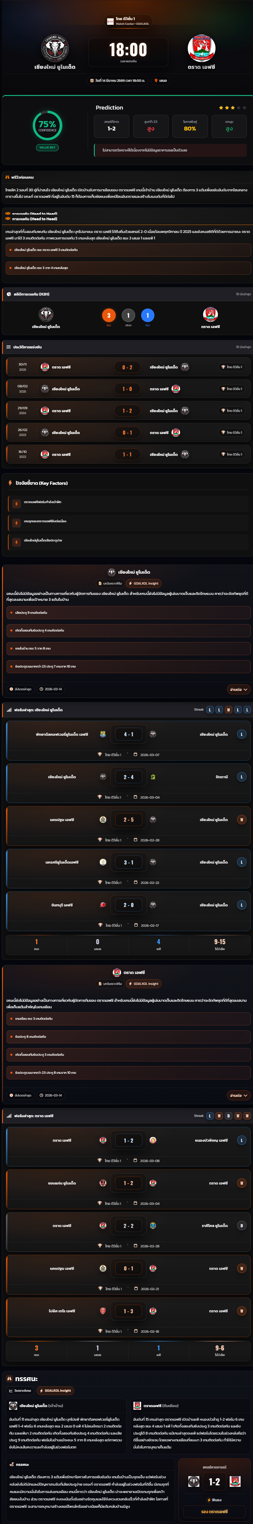 วิเคราะห์บอล ไทยแชมเปี้ยนชิพ 2025-26 เชียงใหม่ ยูไนเต็ด vs ตราด เอฟซี