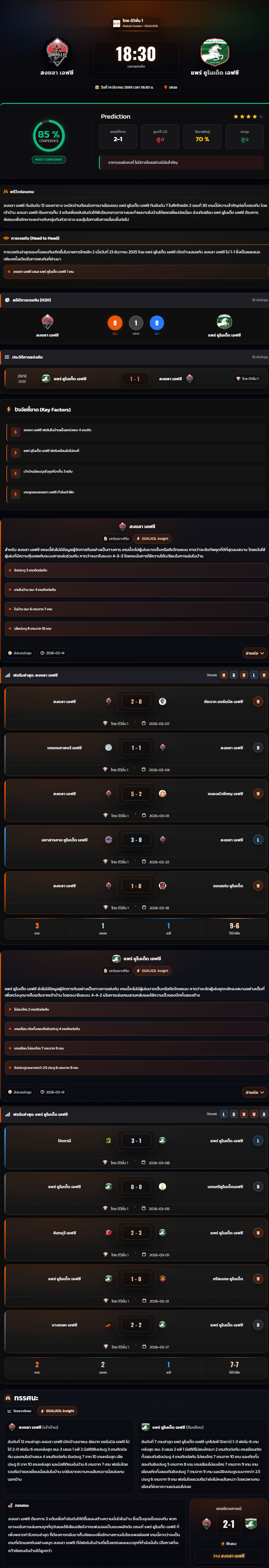 วิเคราะห์บอล ไทยแชมเปี้ยนชิพ 2025-26 สงขลา เอฟซี vs แพร่ ยูไนเต็ด เอฟซี