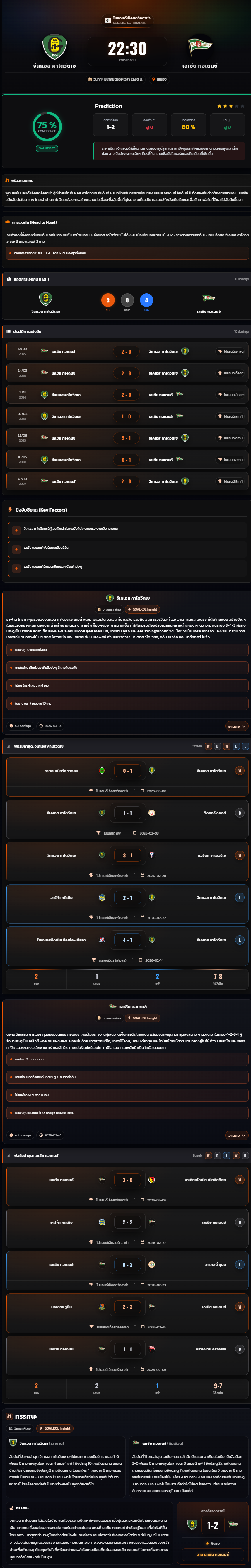 วิเคราะห์บอล โปแลนด์ พรีเมียร์ลีก 2025-26 จีเคเอส คาโตวีตเซ vs เลเชีย กอเดนซ์