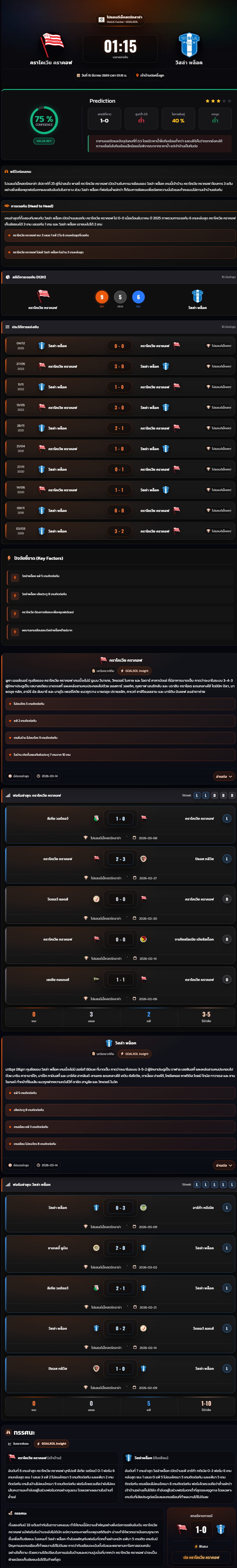 วิเคราะห์บอล โปแลนด์ พรีเมียร์ลีก 2025-26 คราโคเวีย คราคอฟ vs วิสล่า พล็อค