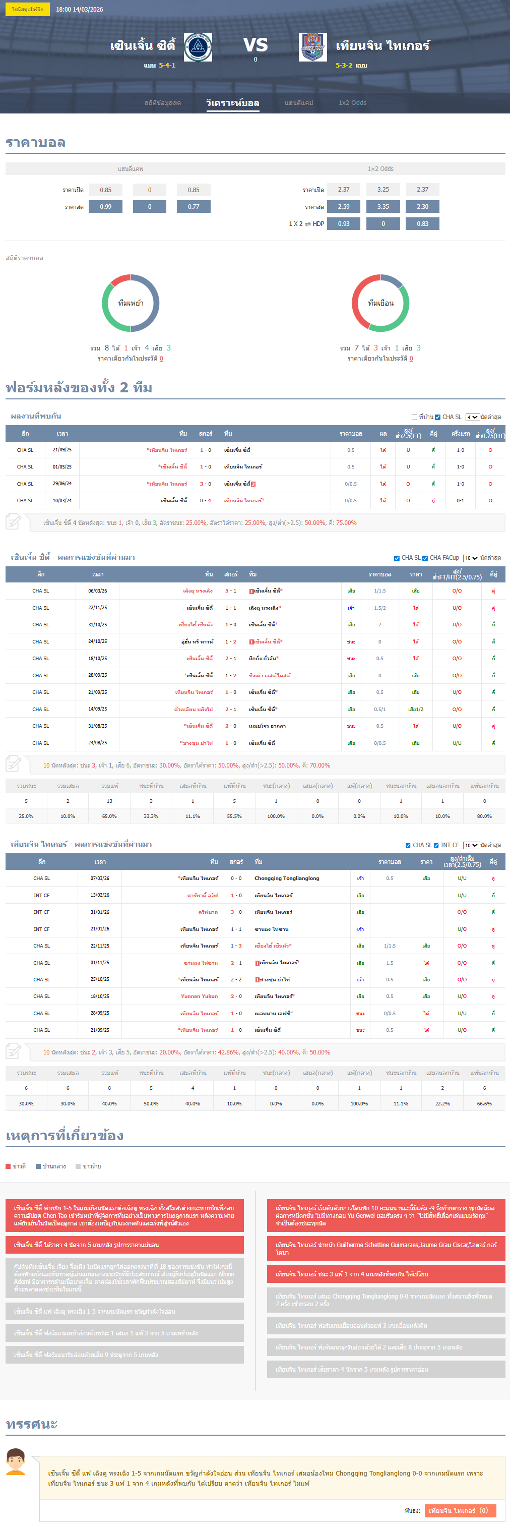 วิเคราะห์บอล ไชน่า ซุปเปอร์ลีก 2025-26 เซินเจิ้น ซิตี้ VS เทียนจิน ไทเกอร์