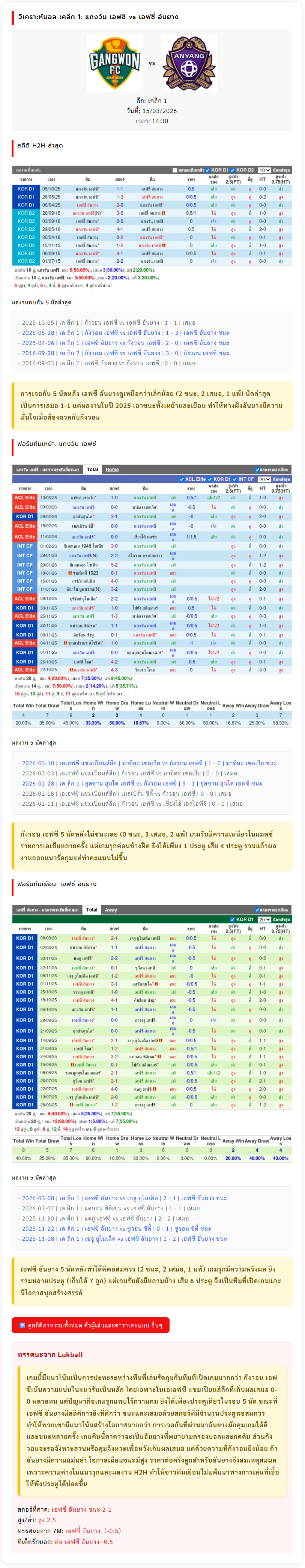 วิเคราะห์บอล เกาหลี ดิวิชั่น 1 2025-26 แกงวัน เอฟซี VS เอฟซี่ อันยาง