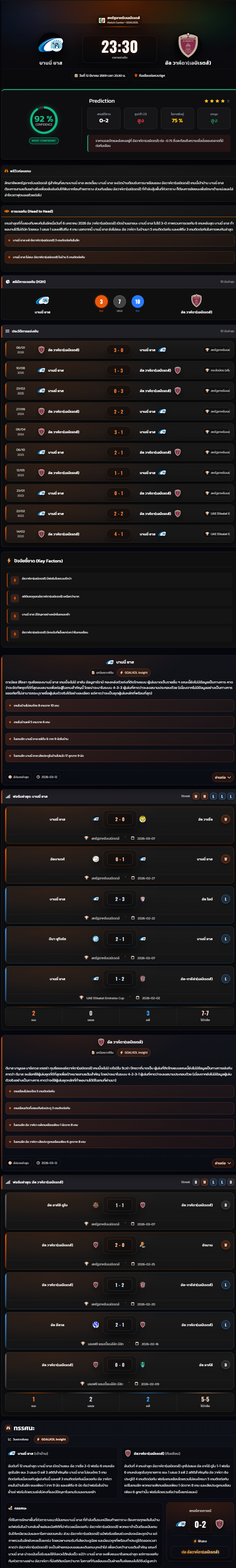 วิเคราะห์บอล ยูเออี โปรเฟสเชแนลลีก 2025-26 บานนี่ ยาส vs อัล วาห์ดา(เอมิเรตส์)