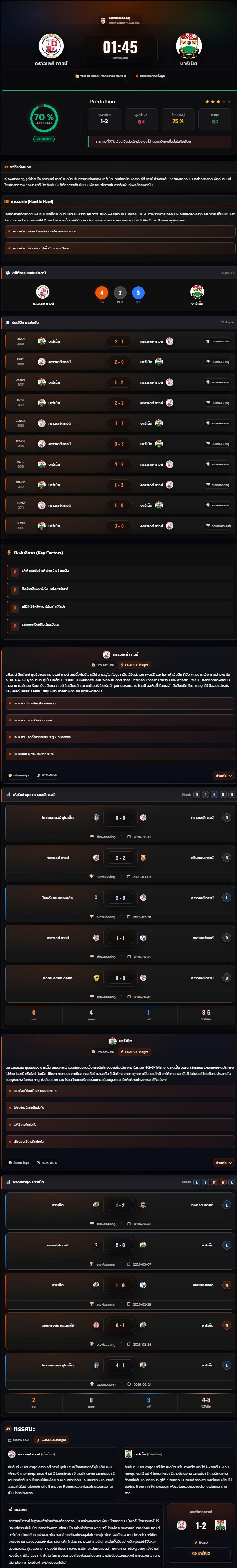 วิเคราะห์บอล ลีกทู อังกฤษ 2025-26 คราวเลย์ ทาวน์ vs บาร์เน็ต