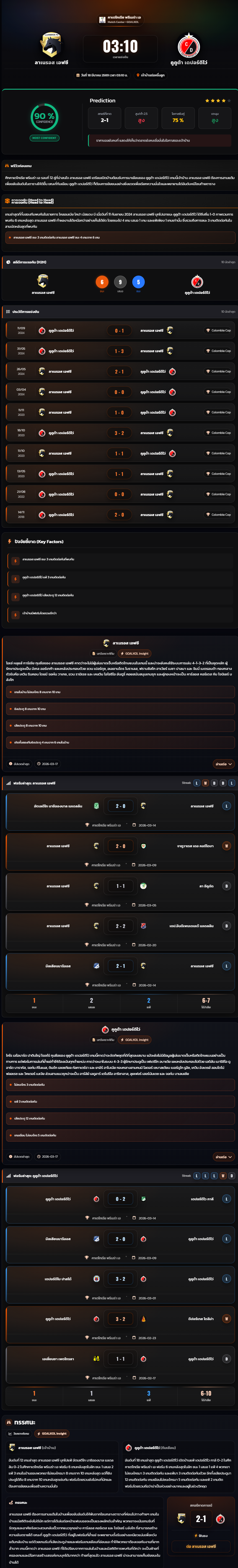 วิเคราะห์บอล โคลัมเบีย ดิวิชั่น 1 2025-26 ลาเนรอส เอฟซี vs คูคูต้า เดปอร์ติโว่