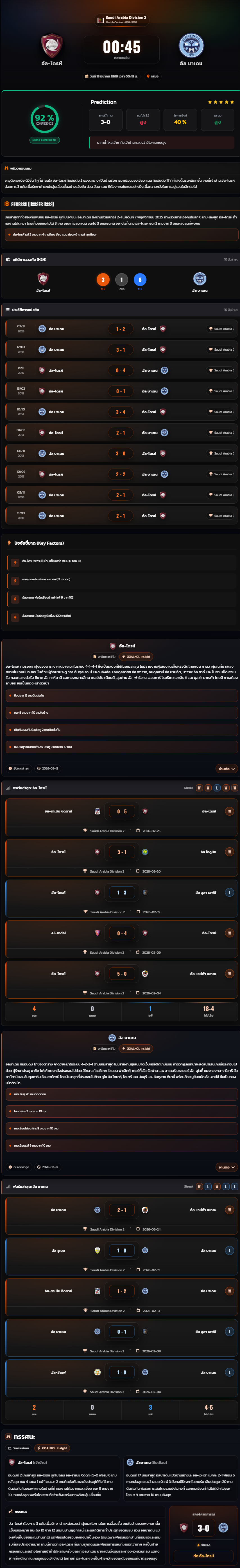 วิเคราะห์บอล ซาอุดิอาระเบีย ดิวิชั่น 2 2025-26 อัล-ไดรห์ vs อัล บาเดน