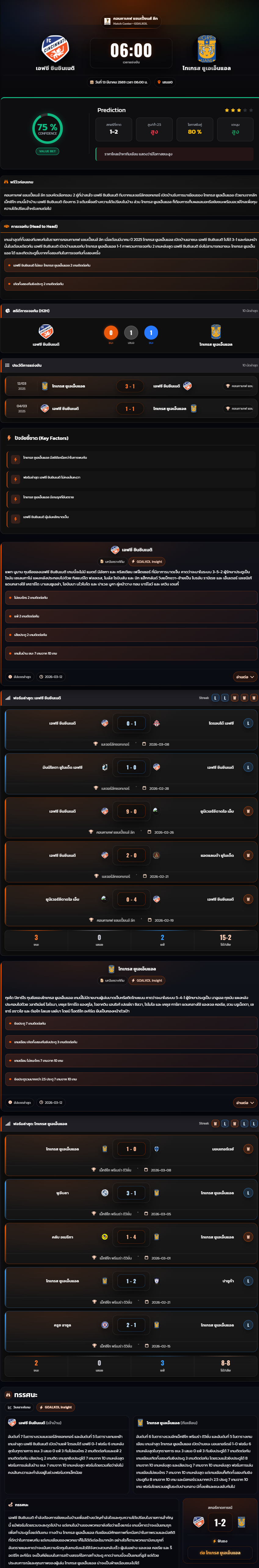 วิเคราะห์บอล คอนคาเคฟ แชมเปี้ยนส์ ลีก 2025-26 เอฟซี ซินซินเนติ vs ไทเกรส ยูเอเอ็นแอล