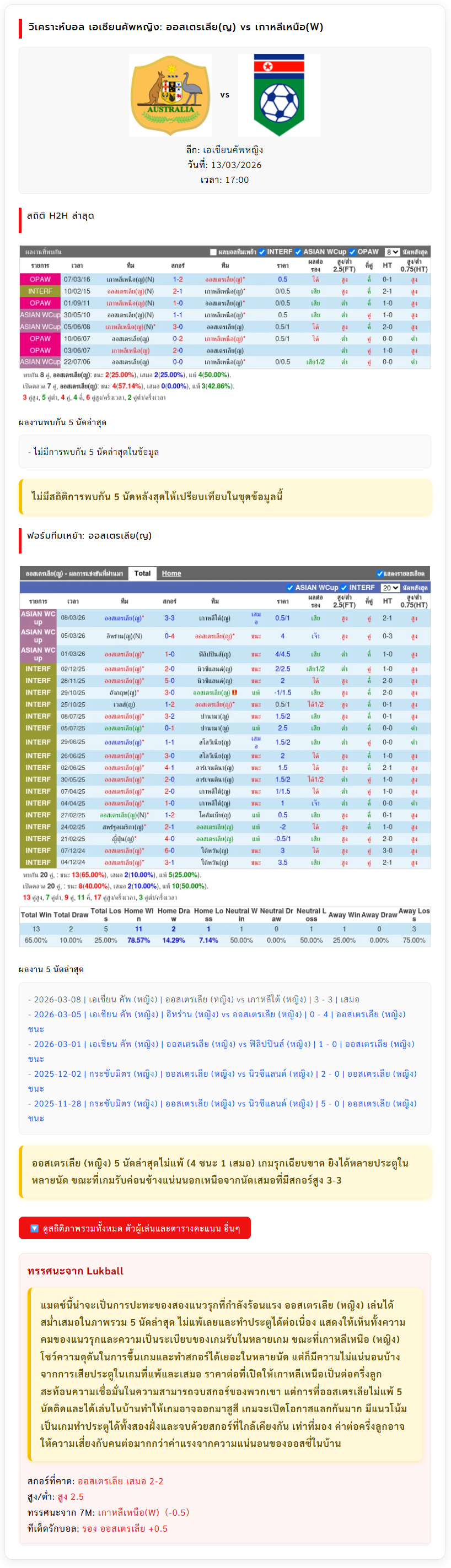 วิเคราะห์บอล ชิงแชมป์เอเชีย 2025-26 ออสเตรเลีย(ญ) VS เกาหลีเหนือ(ญ)