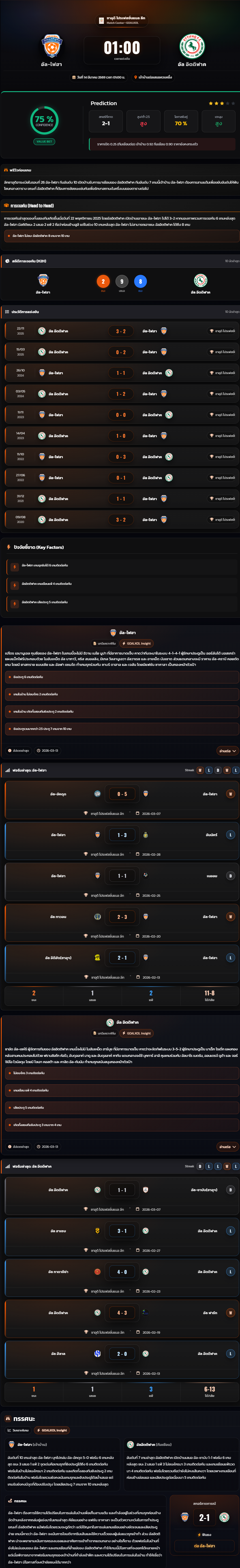 วิเคราะห์บอล ซาอุฯ โปรฯ ลีก 2025-26 อัล-ไฟฮา vs อัล อิตติฟาค