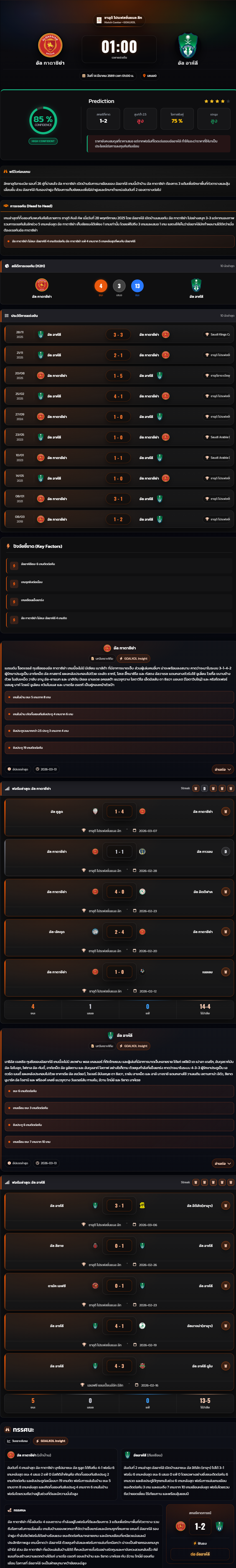 วิเคราะห์บอล ซาอุฯ โปรฯ ลีก 2025-26 อัล กาดาซิย่า vs อัล อาห์ลี