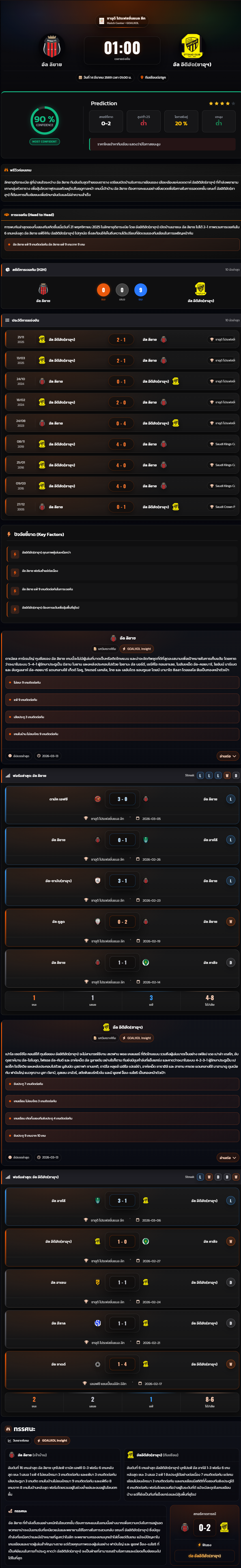 วิเคราะห์บอล ซาอุฯ โปรฯ ลีก 2025-26 อัล ลิยาช vs อัล อิติฮัด(ซาอุฯ)