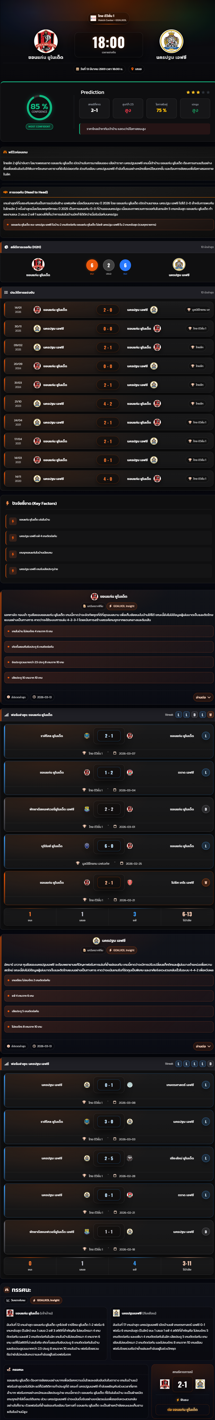 วิเคราะห์บอล ไทยแชมเปี้ยนชิพ 2025-26 ขอนแก่น ยูไนเต็ด vs นครปฐม เอฟซี