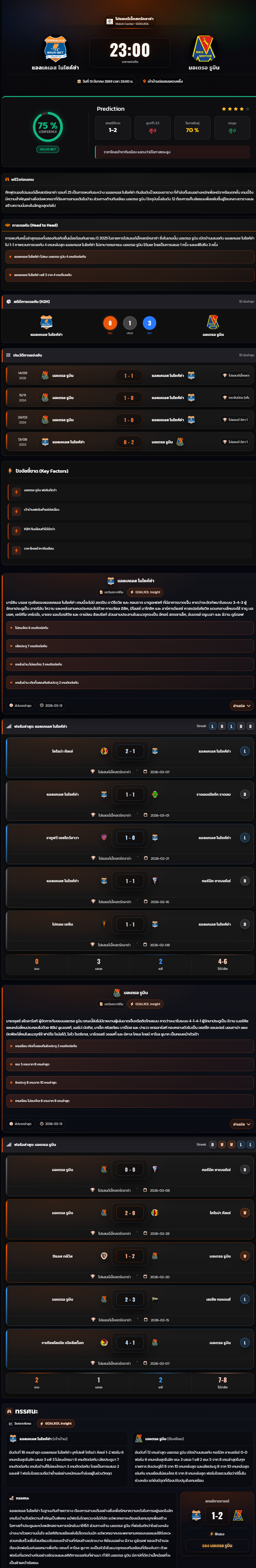 วิเคราะห์บอล โปแลนด์ พรีเมียร์ลีก 2025-26 แอลเคเอส ไนไซค์ซ่า vs มอเตรอ รูบิน